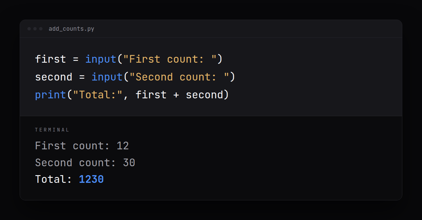A code editor window reading two counts with input() and printing their sum. The terminal shows inputs 12 and 30, and the total 1230